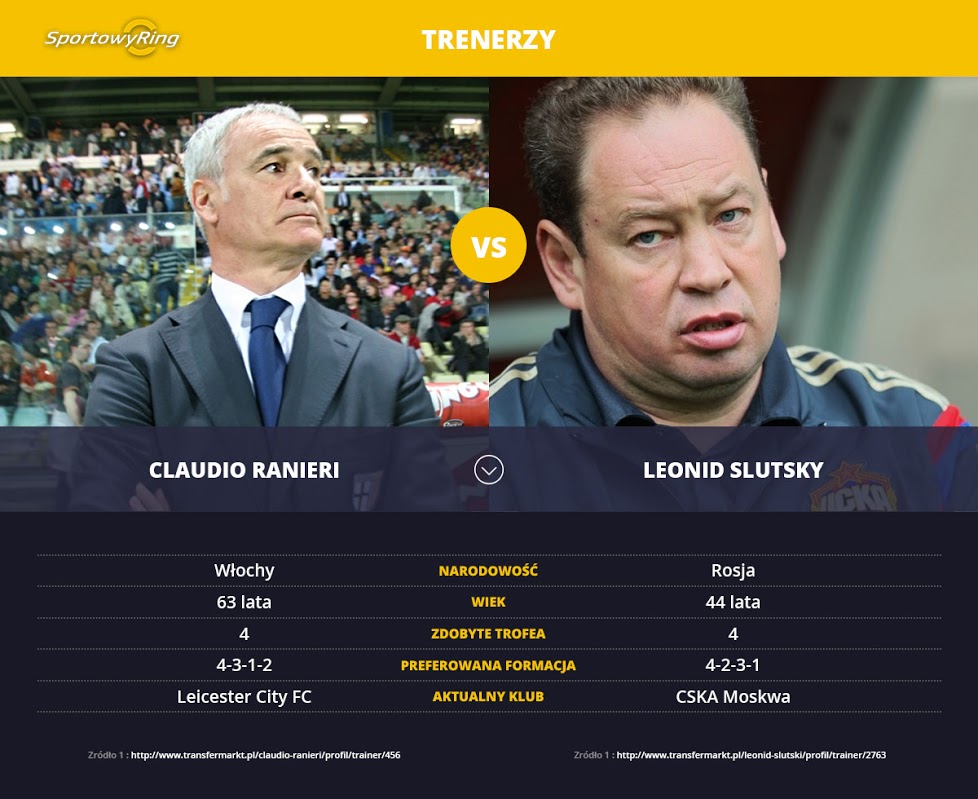 claudio-ranieri-vs-leonid-slutsky-sportowyring-com