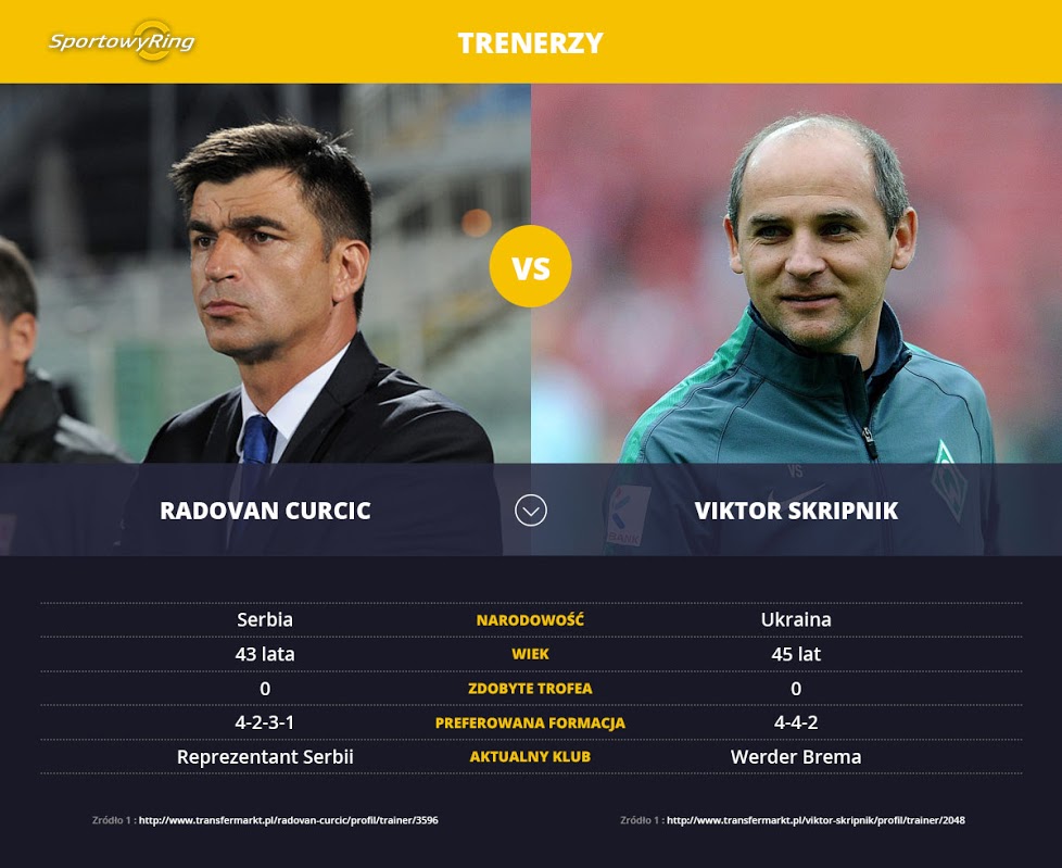 radovan-curcic-vs-viktor-skripnik-sportowyring-com