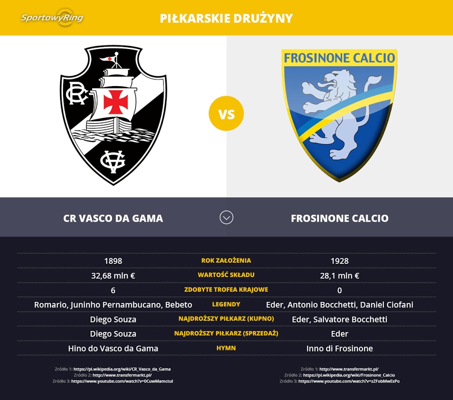 cr-vasco-da-gama-vs-frosinone-calcio-sportowyring-com