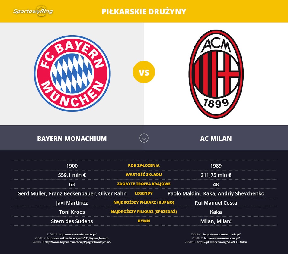 bayern-monachium-vs-ac-milan-sportowyring-com