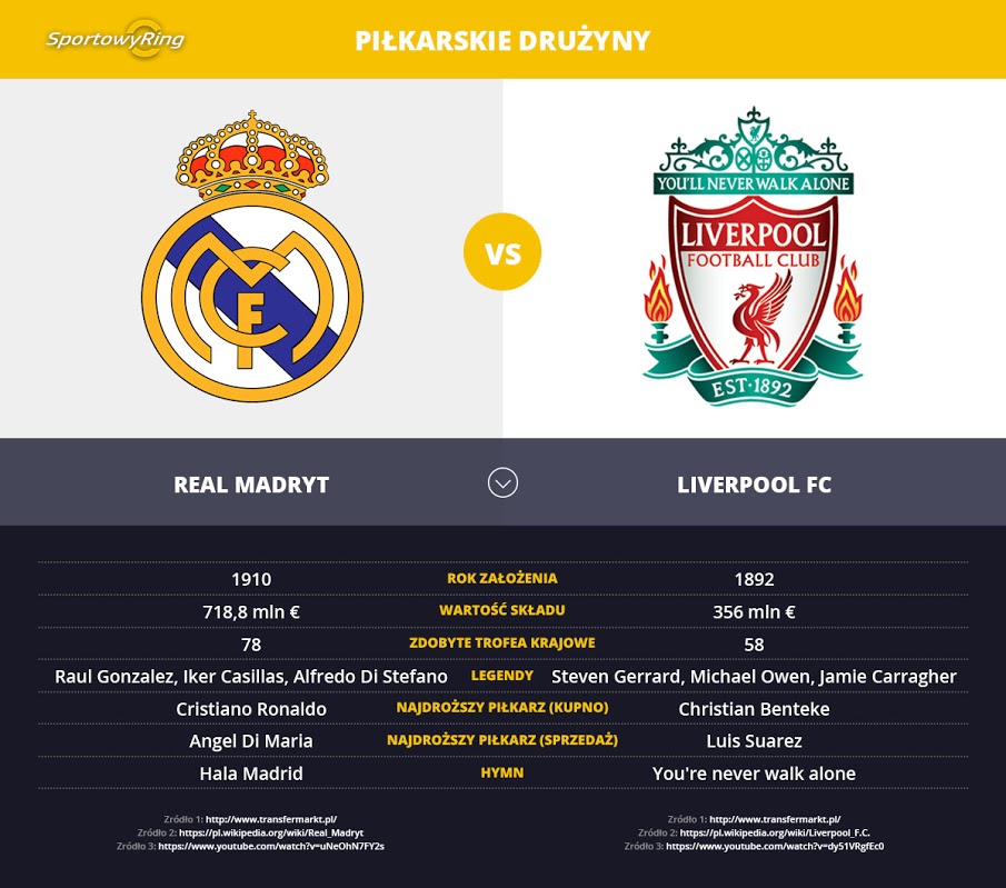 real-madryt-vs-liverpool-fc-sportowyring-com