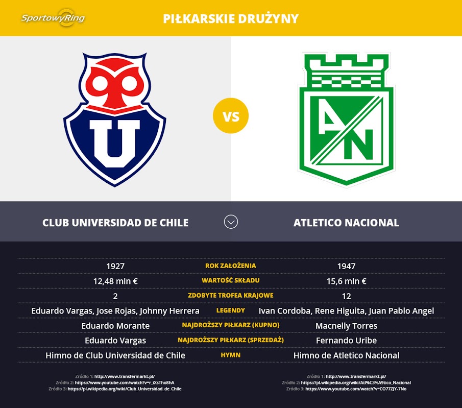 club-universidad-de-chile-vs-club-nacional-sportowyring-com