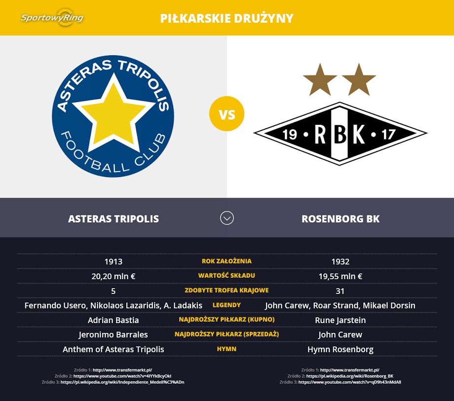 druzyny-sportowyring-com