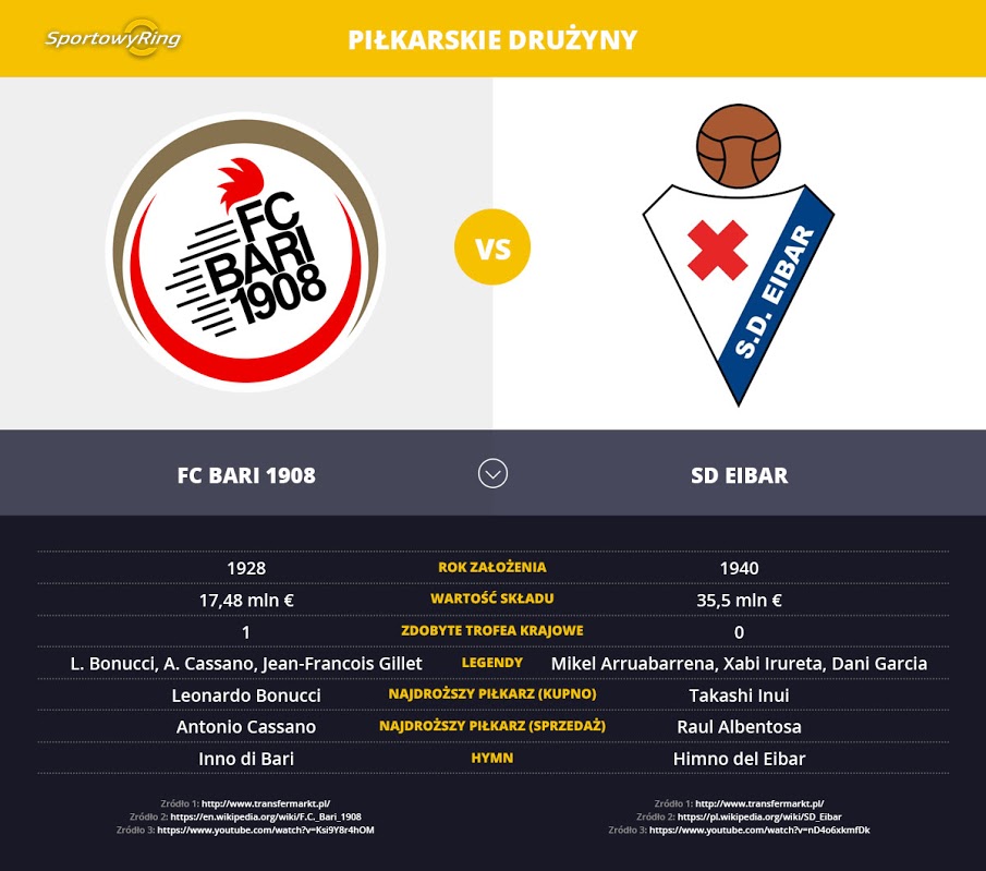 fc-bari-1908-vs-sd-eibar-sportowyring-com