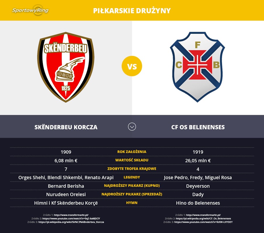 druzyny-sportowyring-com