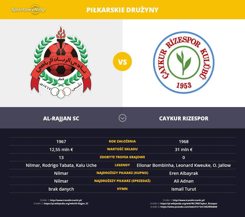 al-rajjan-sc-vs-caykur-rizespor-sportowyring-com