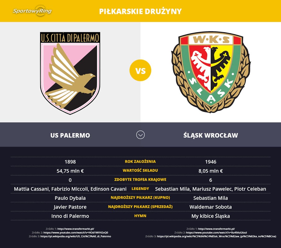 us-palermo-vs-slask-wroclaw-sportowyring-com