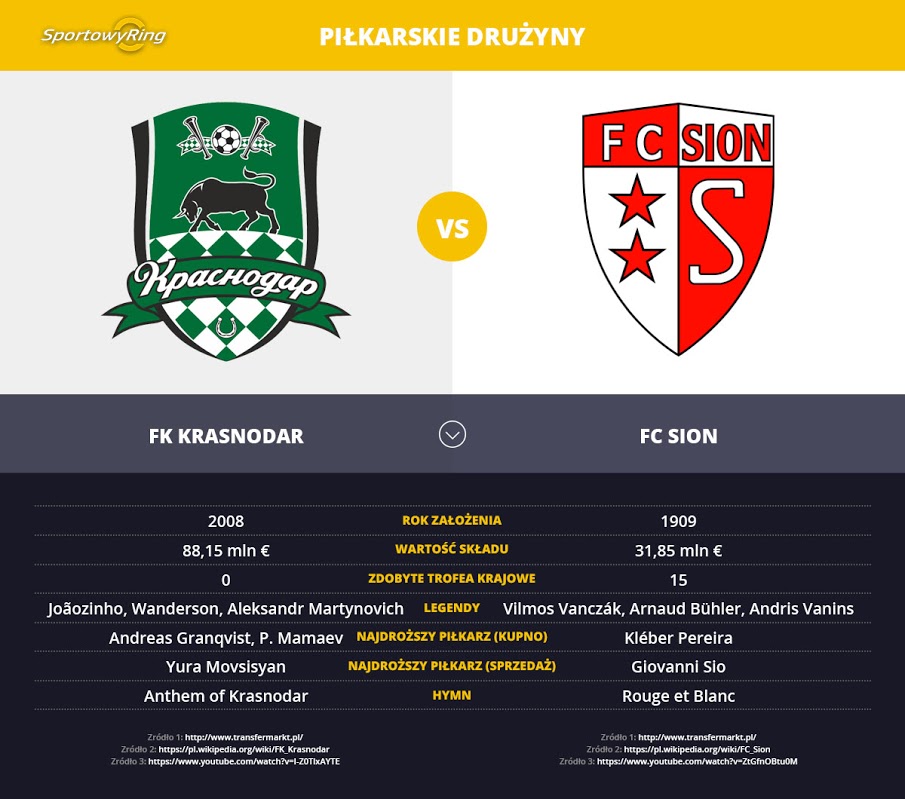 druzyny-sportowyring-com
