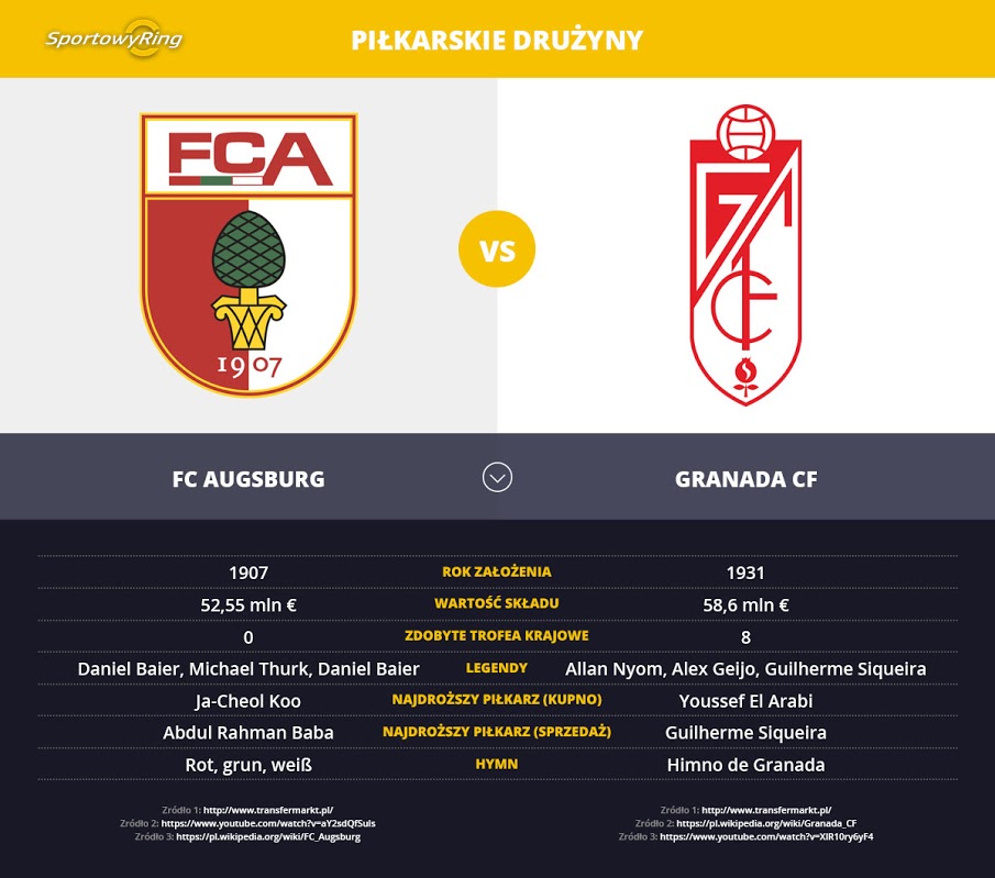 fc-augsburg-vs-granada-cf-sportowyring-com
