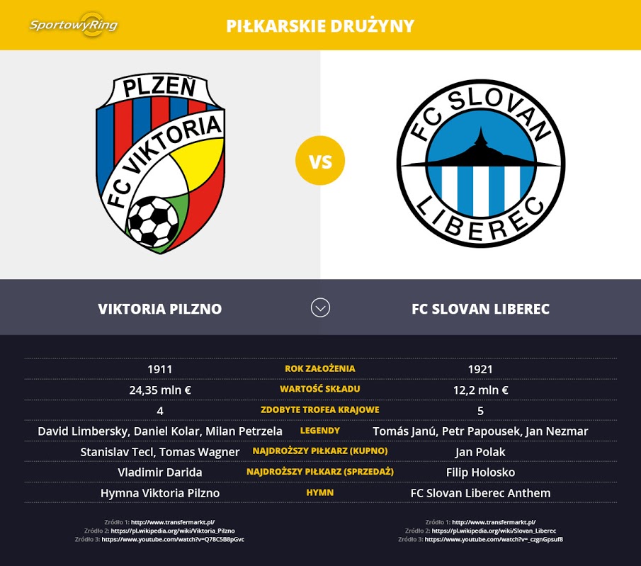 druzyny-sportowyring-com
