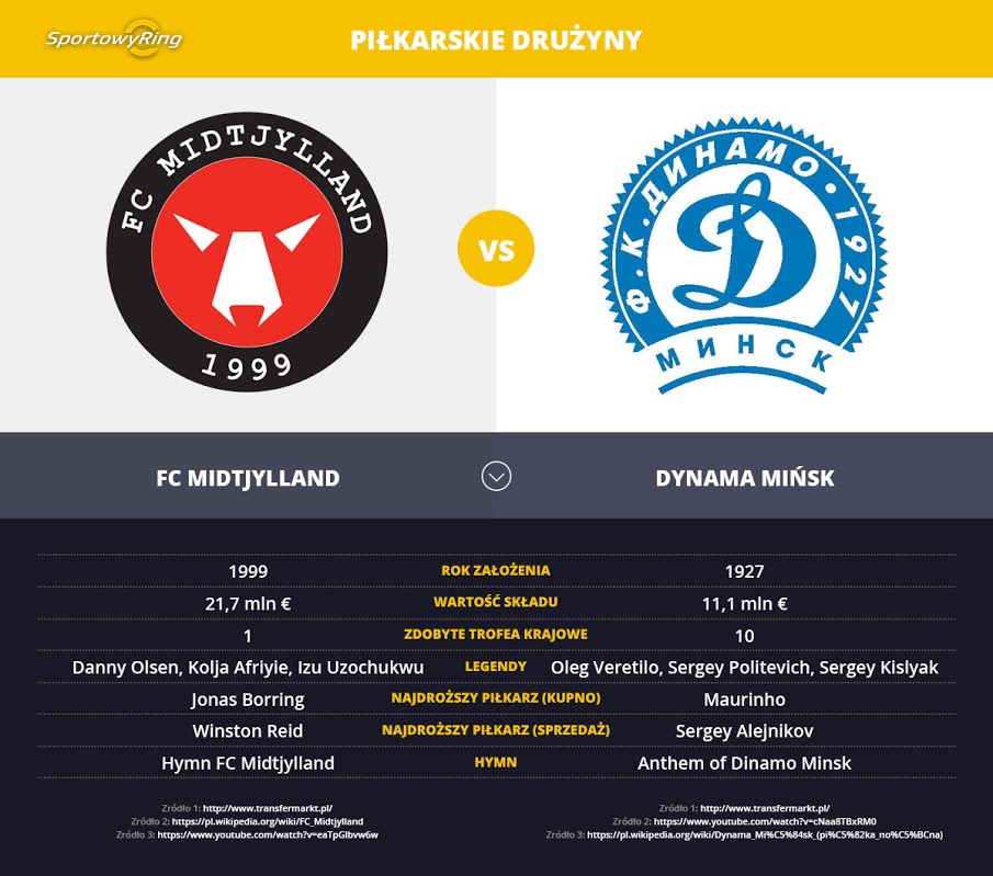 druzyny-sportowyring-com