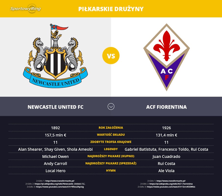 newcastle-united-fc-vs-acf-fiorentina-sportowyring-com