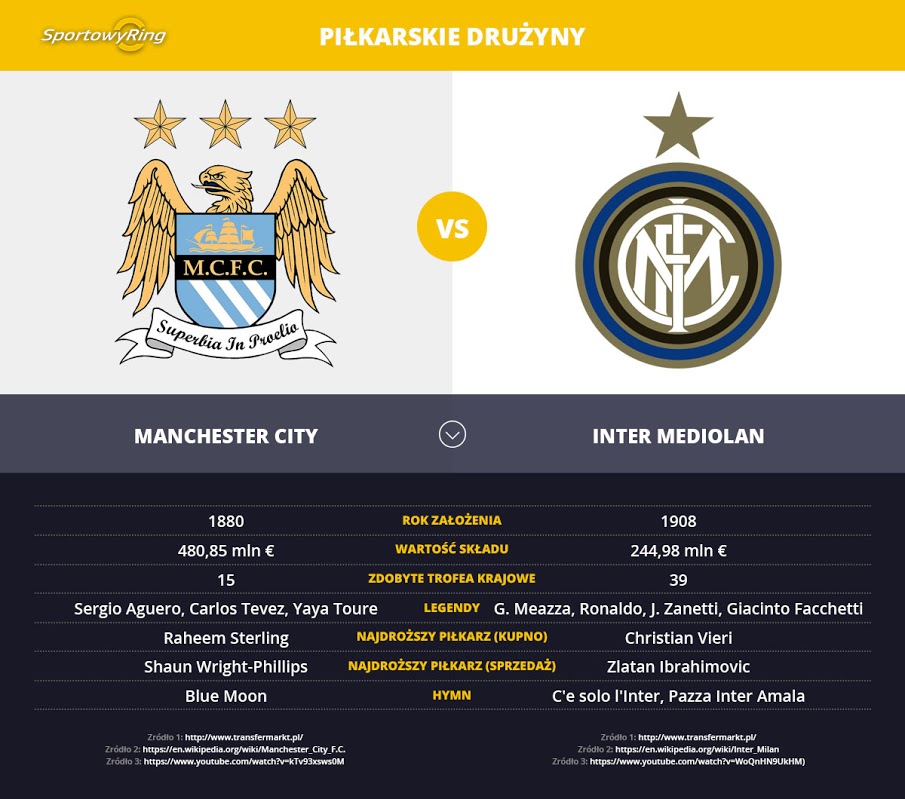 manchester-city-vs-inter-mediolan-sportowyring-com