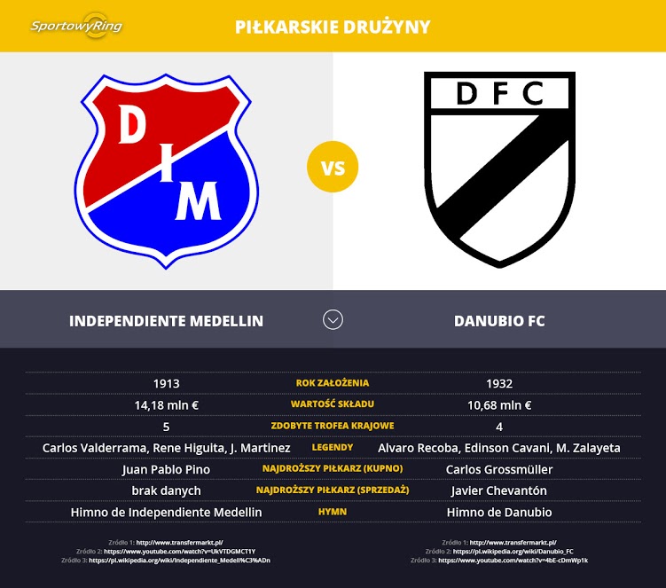 independiente-medellin-vs-danubio-fc-sportowyring-com