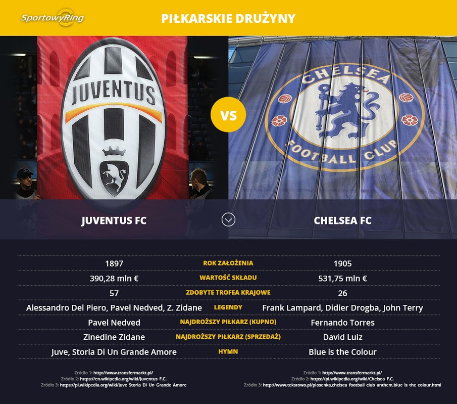 juventus-fc-vs-chelsea-fc-sportowyring-com