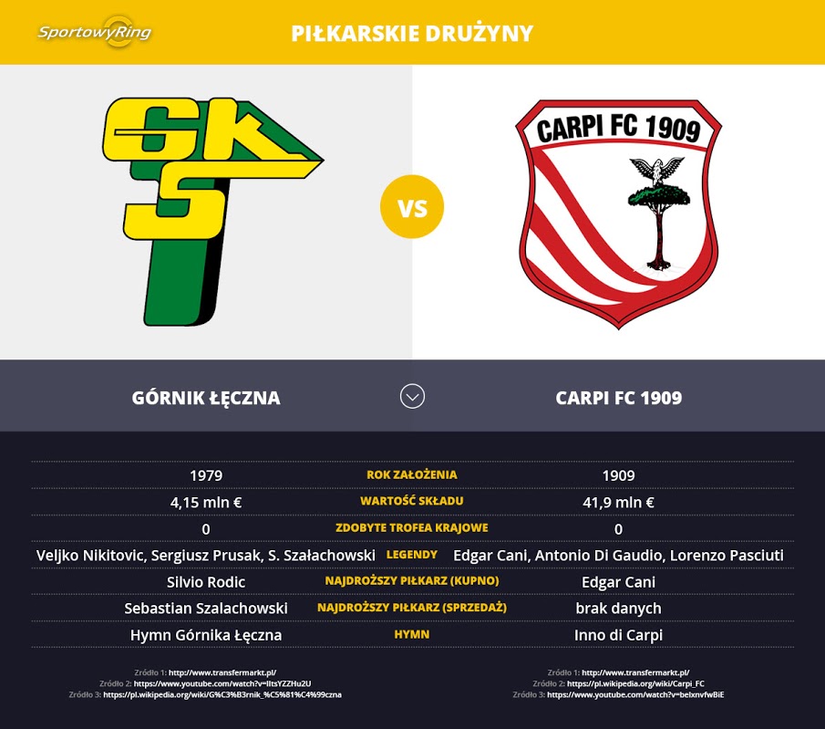 gornik-leczna-vs-carpi-fc-1909-sportowyring-com