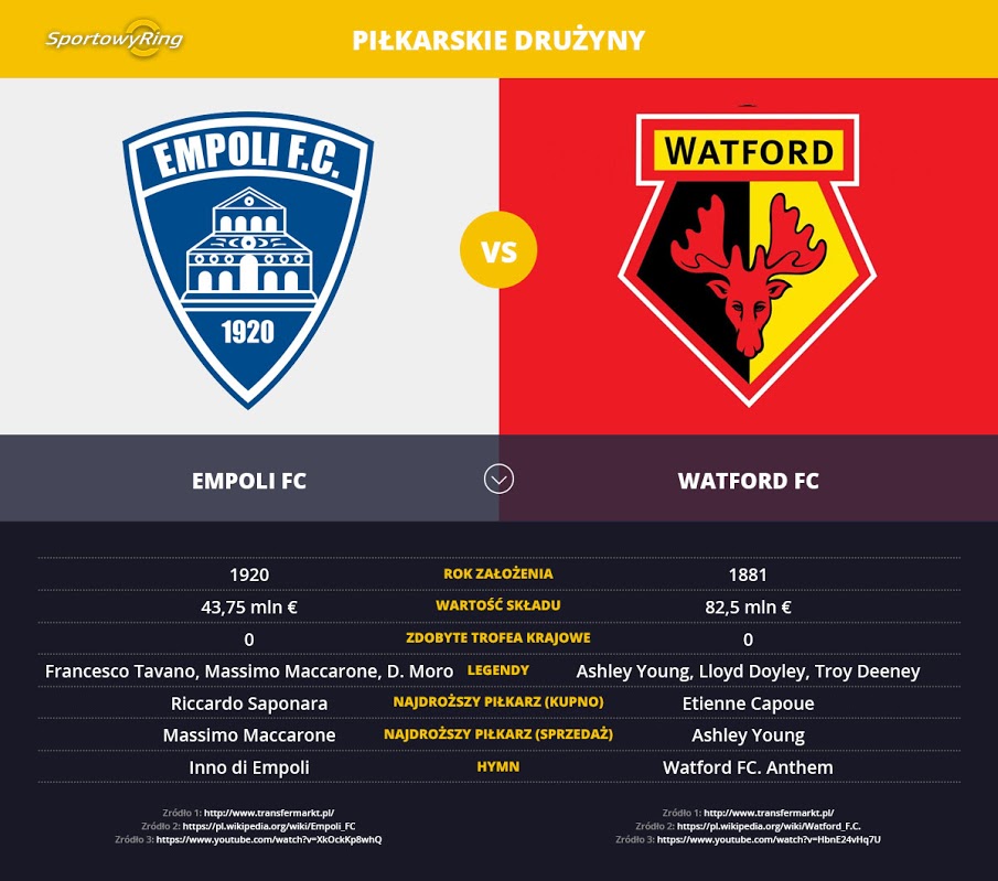 empoli-fc-vs-watford-fc-sportowyring-com