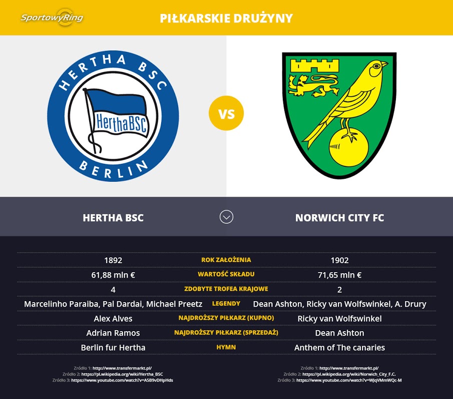 druzyny-sportowyring-com