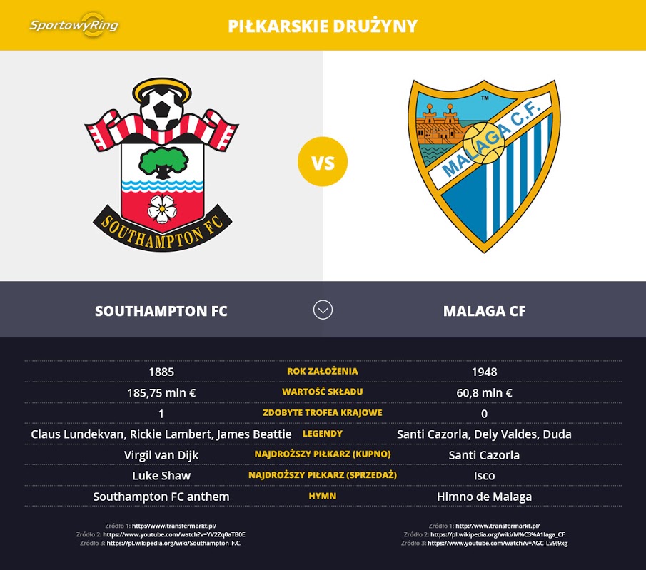 southampton-fc-vs-malaga-cf-sportowyring-com