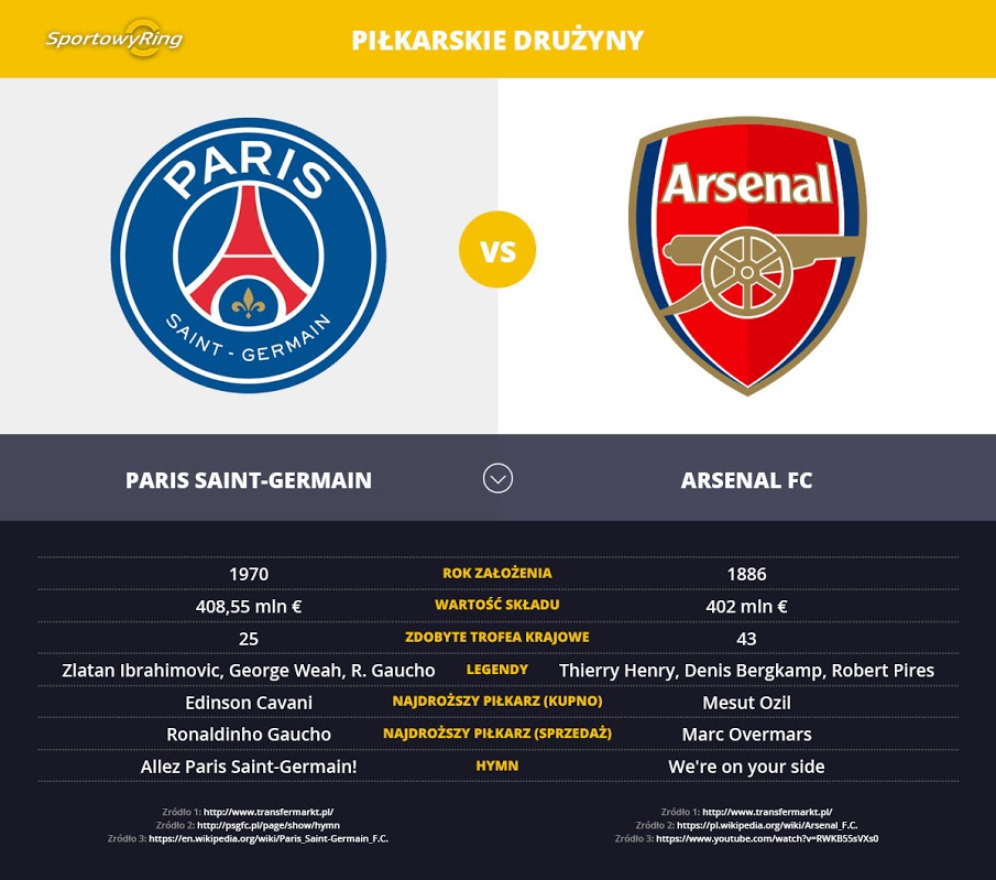 paris-saint-germain-vs-arsenal-fc-sportowyring-com