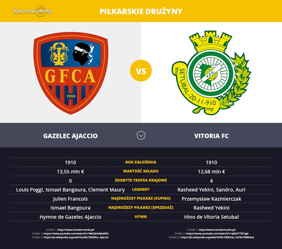 gazelec-ajaccio-vs-vitoria-fc-sportowyring-com