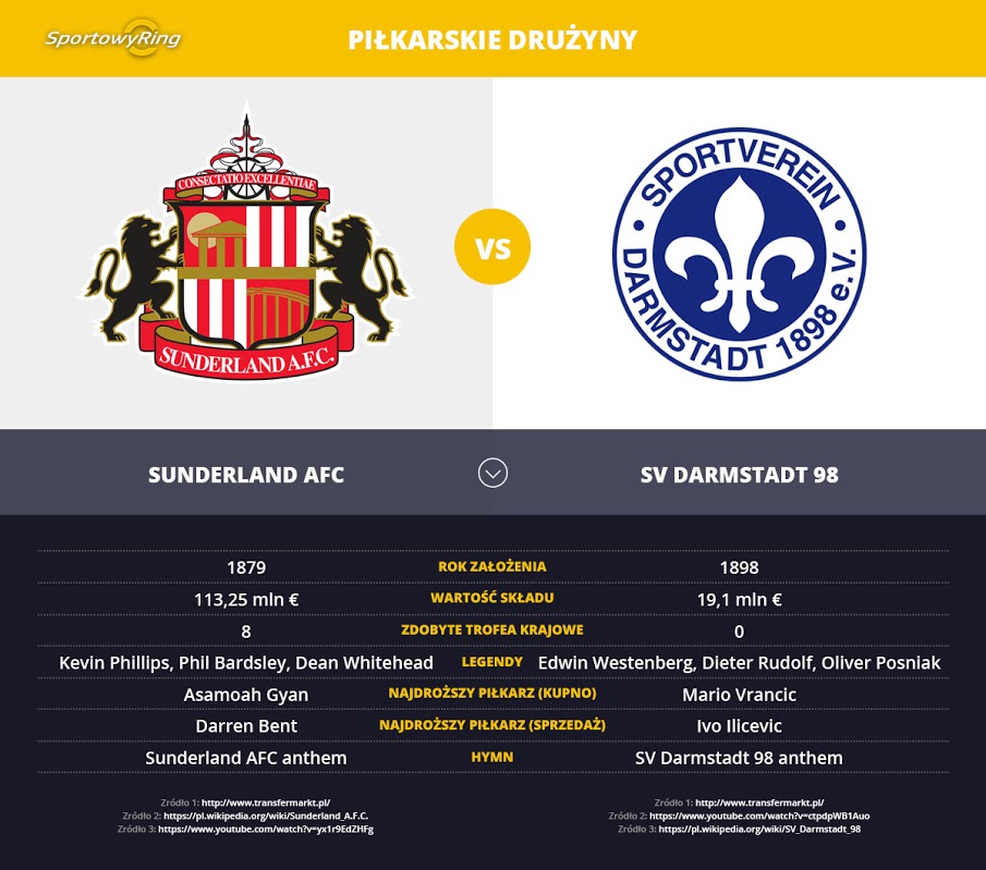 sunderland-afc-vs-sv-darmstadt-98-sportowyring-com