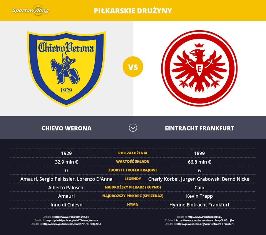 chievo-verona-vs-eintracht-frankfurt-sportowyring-com