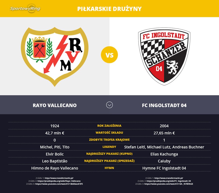 rayo-vallecano-vs-fc-ingolstadt-04-sportowyring-com