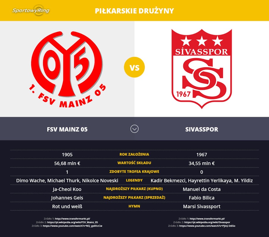 fsv-mainz-05-vs-sivasspor-sportowyring-com