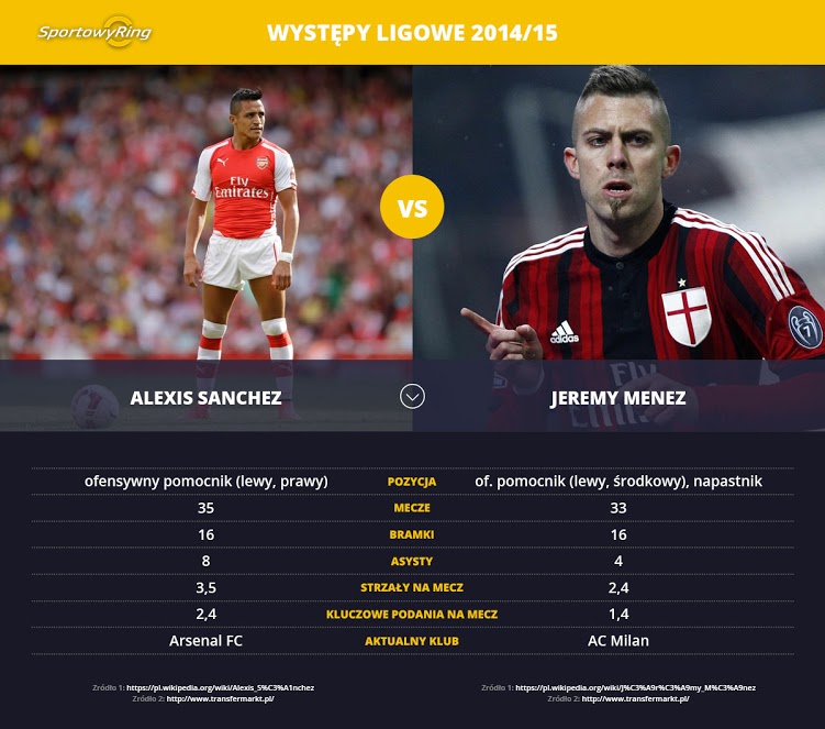 alexis-sanchez-vs-jeremy-menez-sportowyring-com