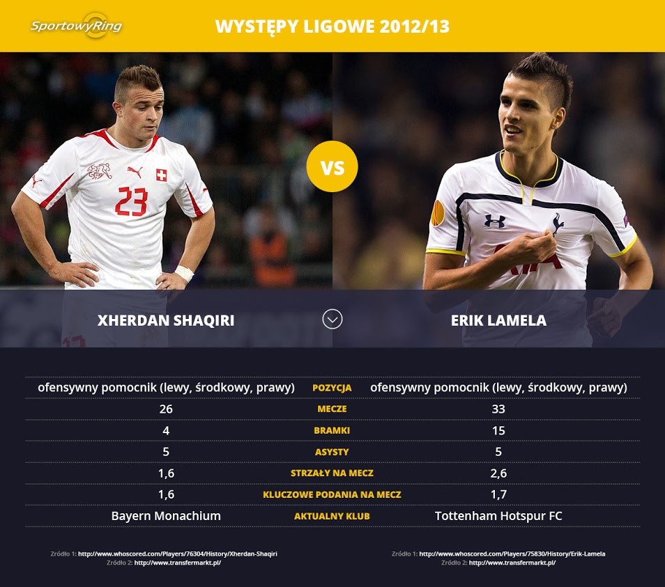 xherdan-shaqiri-vs-erik-lamela-sportowyring-com
