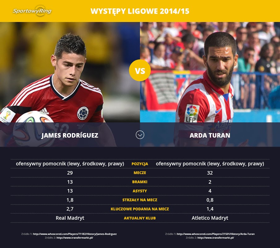 james-rodriguez-vs-arda-turan-sportowyring-com