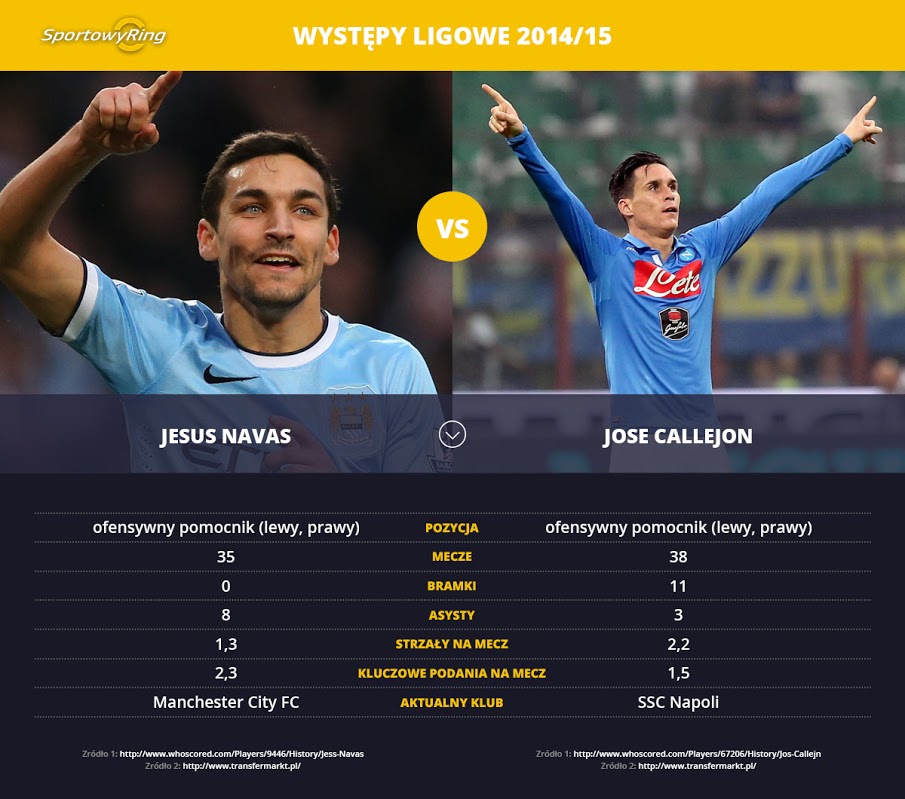jesus-navas-vs-jose-callejon-sportowyring-com