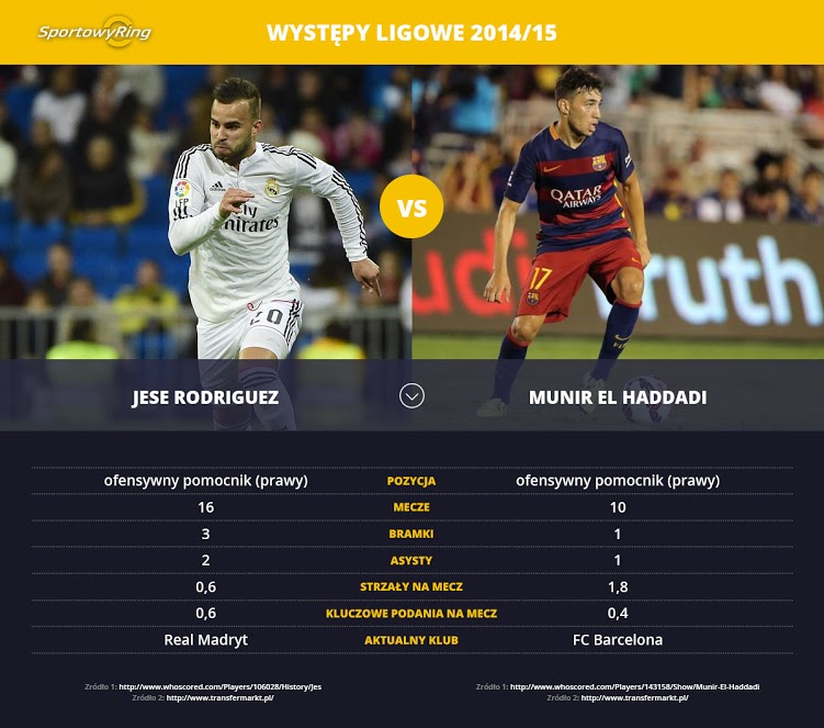 jese-rodriguez-vs-munir-el-haddadi-sportowyring-com