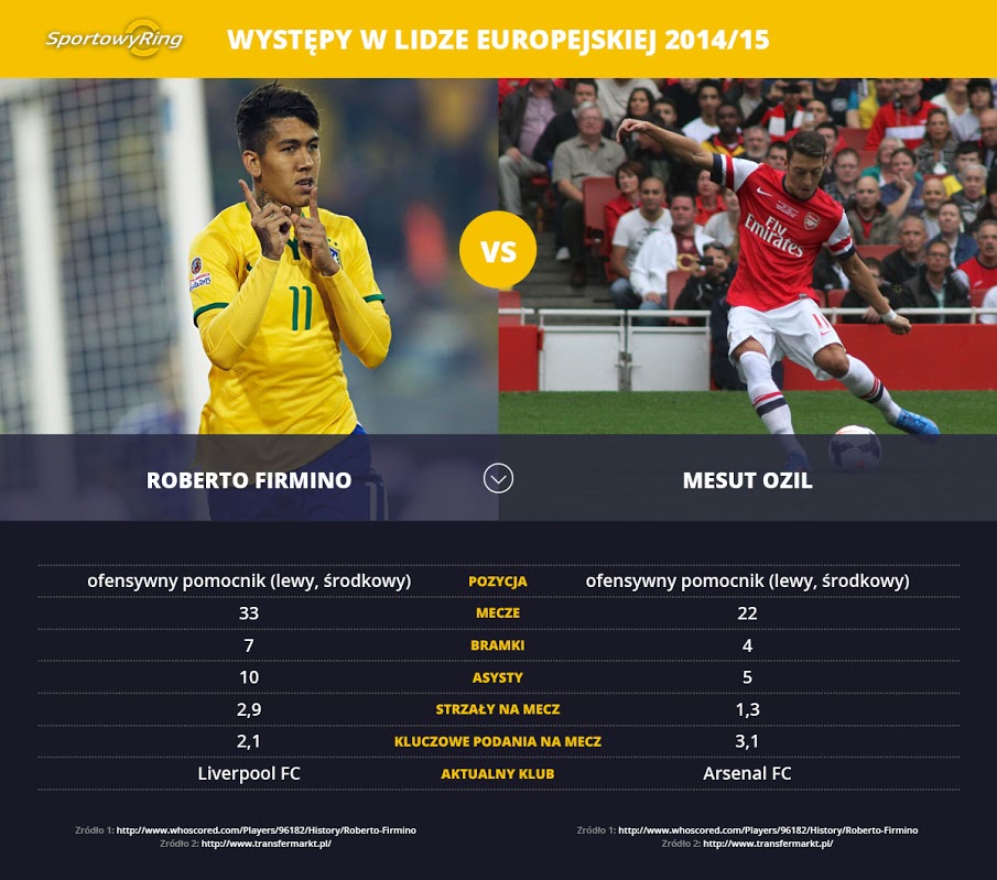 roberto-firmino-vs-mesut-ozil-sportowyring-com