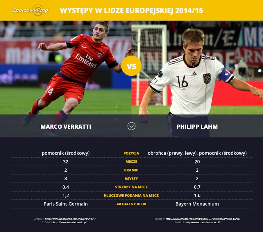 marco-verratti-vs-philipp-lahm-sportowyring-com