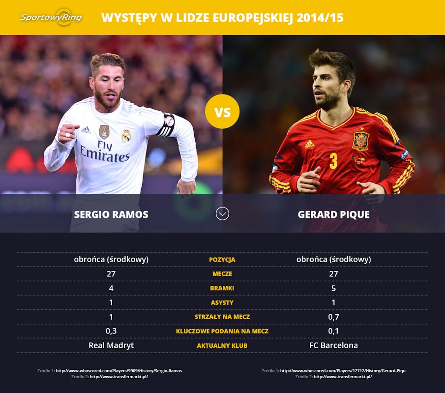 sergio-ramos-vs-gerard-pique-sportowyring-com
