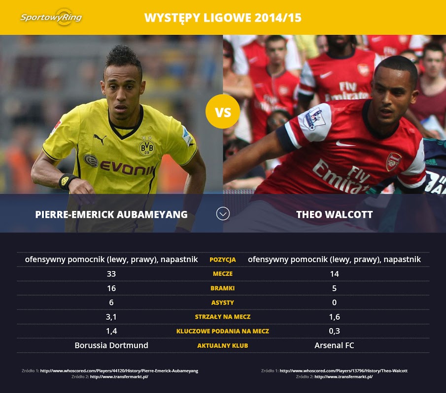 pierre-emerick-aubameyang-vs-theo-walcott-sportowyring-com