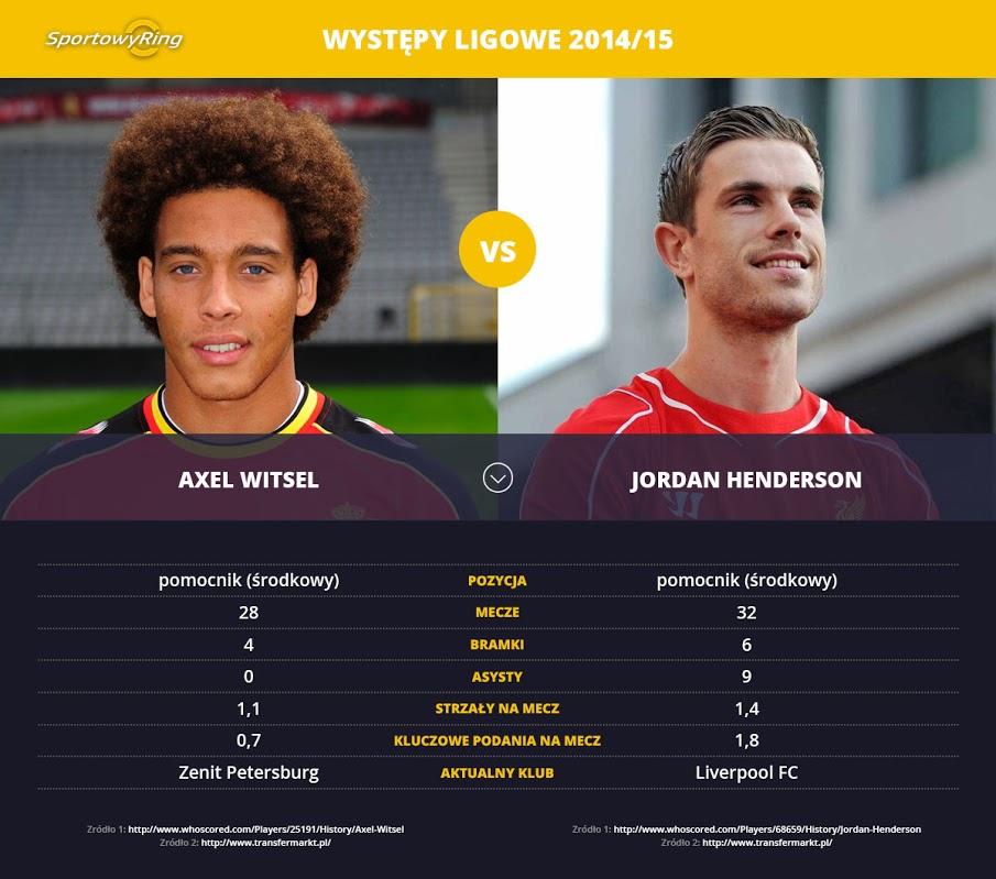 axel-witsel-vs-jordan-henderson-sportowyring-com