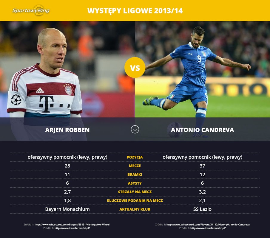 arjen-robben-vs-antonio-candreva-sportowyring-com