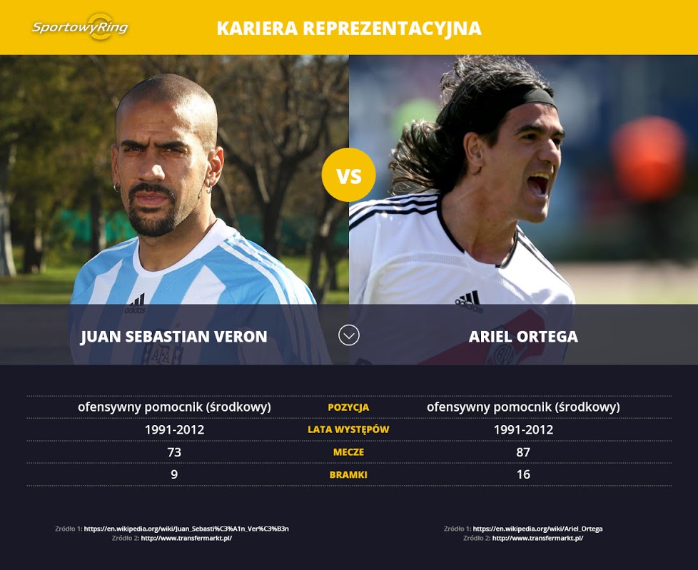 juan-sebastian-veron-vs-ariel-ortega-sportowyring-com