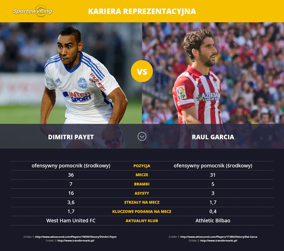 dimitri-payet-vs-raul-garcia-sportowyring-com