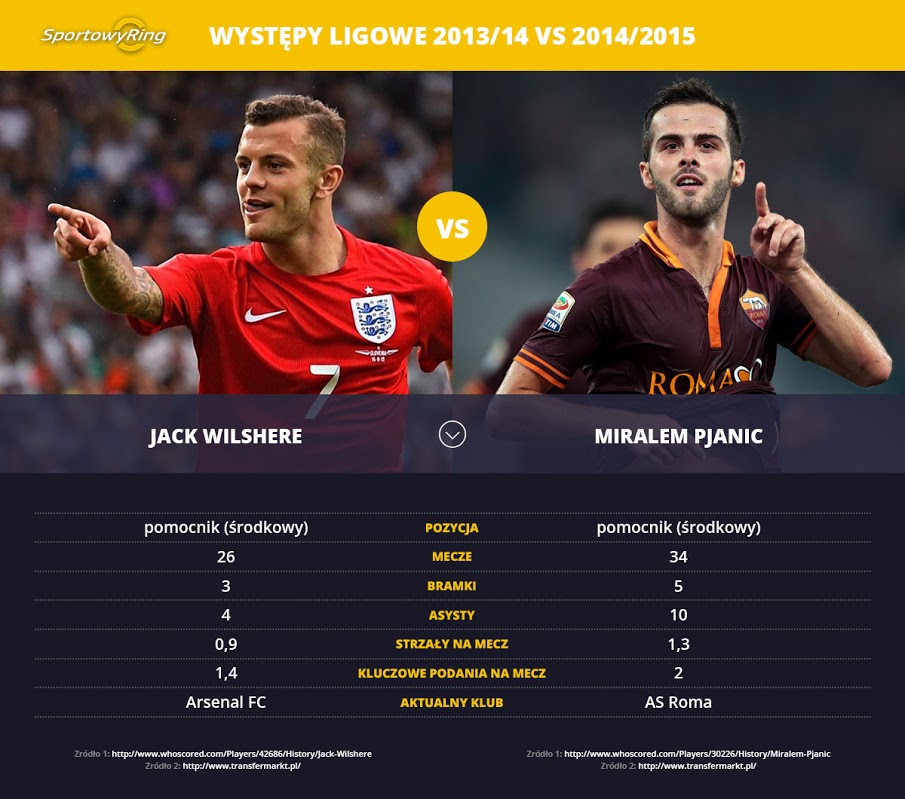 gwiazdy-sportowyring-com