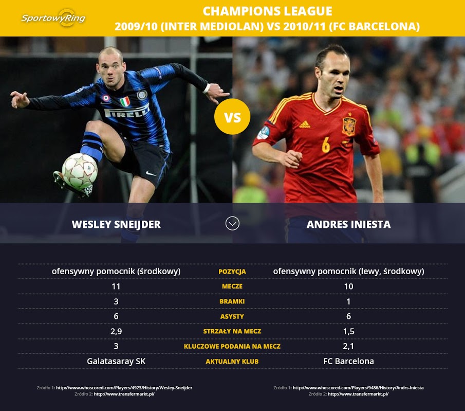 wesley-sneijder-vs-andres-iniesta-sportowyring-com
