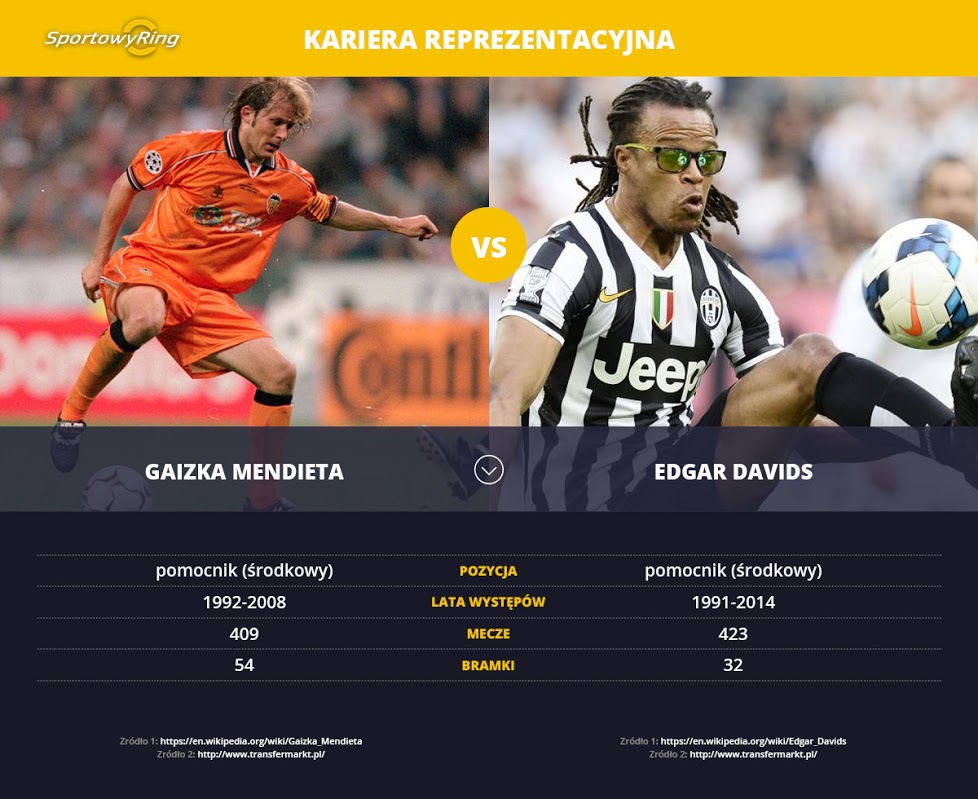 gaizka-mendieta-vs-edgar-davids-sportowyring-com