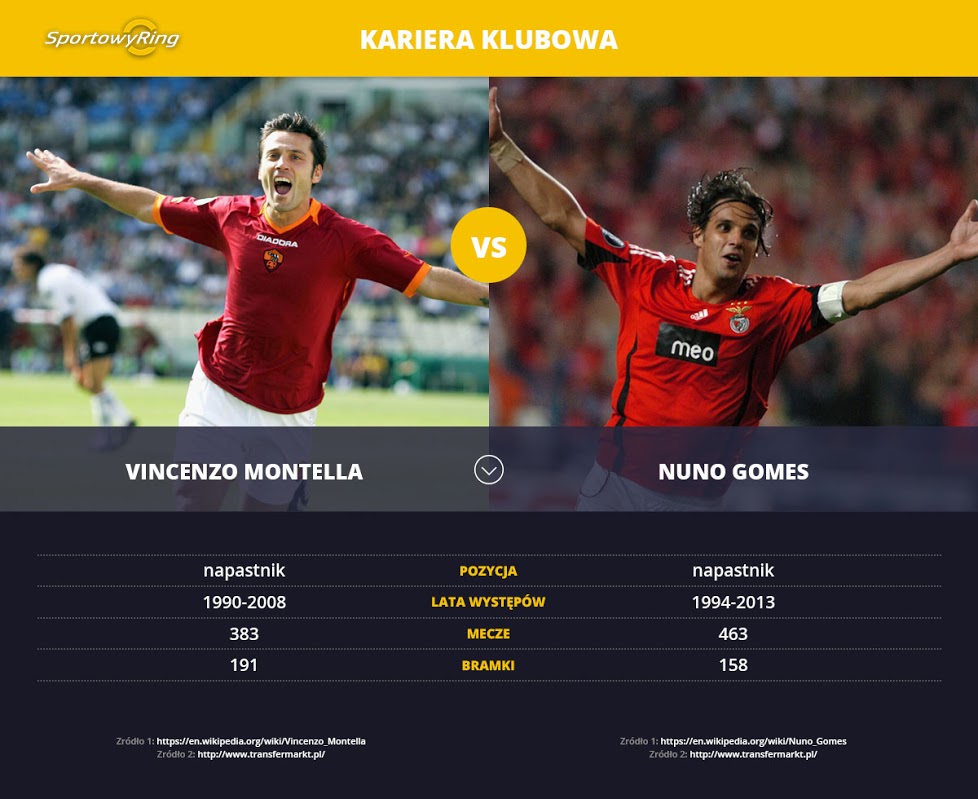 vincenzo-montella-vs-nuno-gomes-sportowyring-com