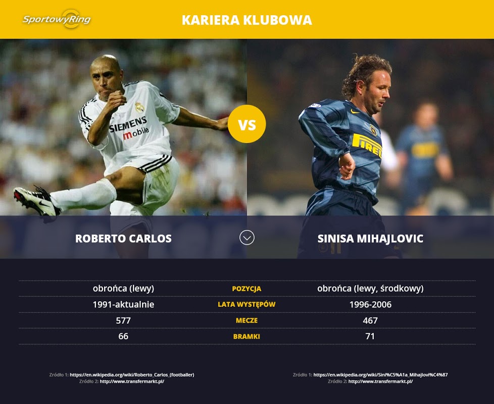 roberto-carlos-vs-sinisa-mihajlovic-sportowyring-com