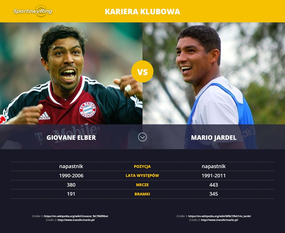 giovane-elber-vs-mario-jardel-sportowyring-com