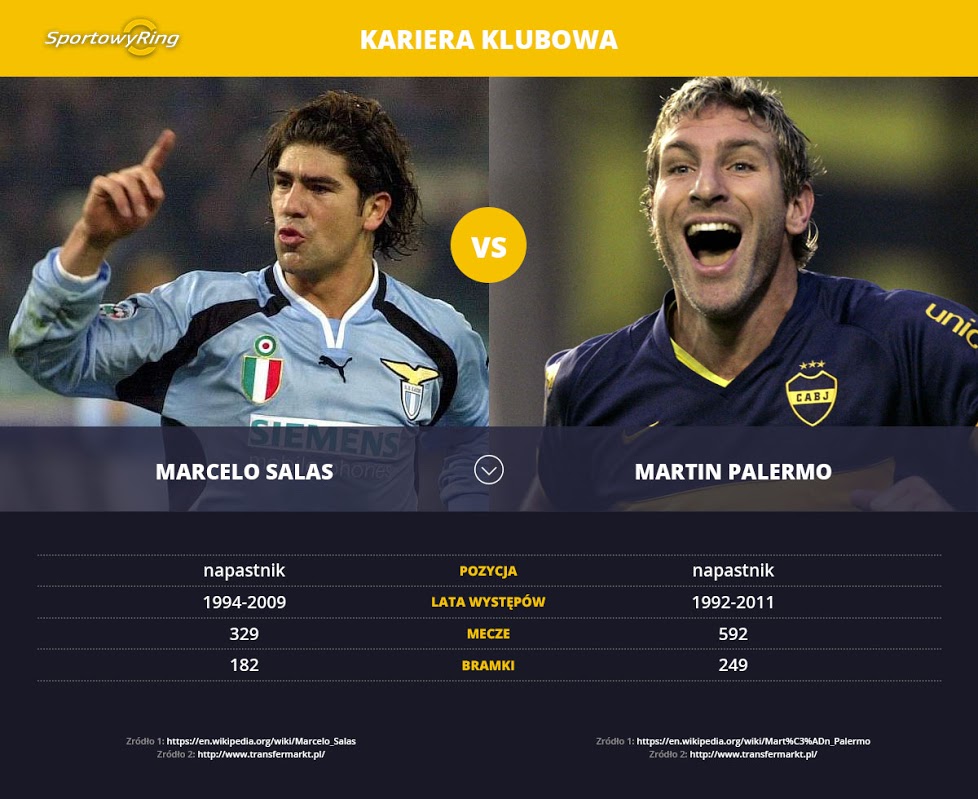 marcelo-salas-vs-martin-palermo-sportowyring-com