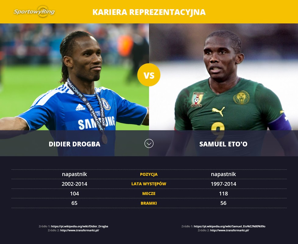 didier-drogba-vs-samuel-etoo-sportowyring-com